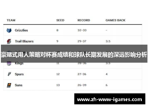 豪赌式用人策略对杯赛成绩和球队长期发展的深远影响分析 豪赌式用人策略对杯赛成绩和球队长期发展的深远影响分析