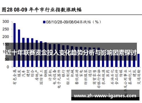 近十年联赛资金投入变化趋势分析与影响因素探讨