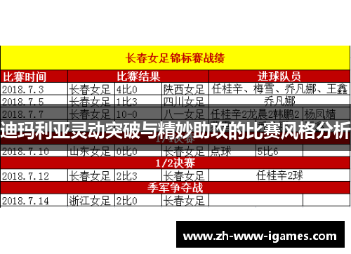 迪玛利亚灵动突破与精妙助攻的比赛风格分析 迪玛利亚灵动突破与精妙助攻的比赛风格分析