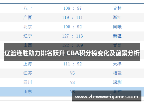 辽篮连胜助力排名跃升 CBA积分榜变化及前景分析