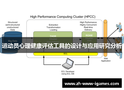 运动员心理健康评估工具的设计与应用研究分析
