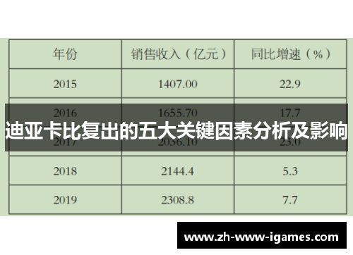 迪亚卡比复出的五大关键因素分析及影响