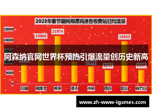 阿森纳官网世界杯预热引爆流量创历史新高